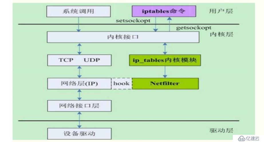 理论+实操： linux中firewalld防火墙基础————理论讲解