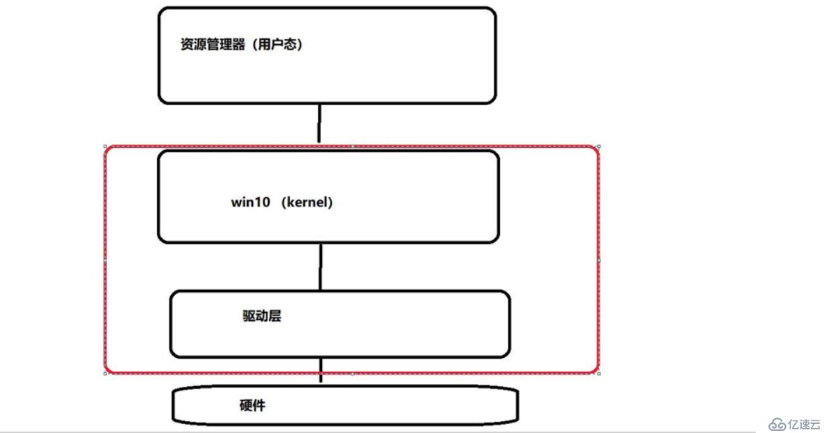 理论+实操： linux中firewalld防火墙基础————理论讲解