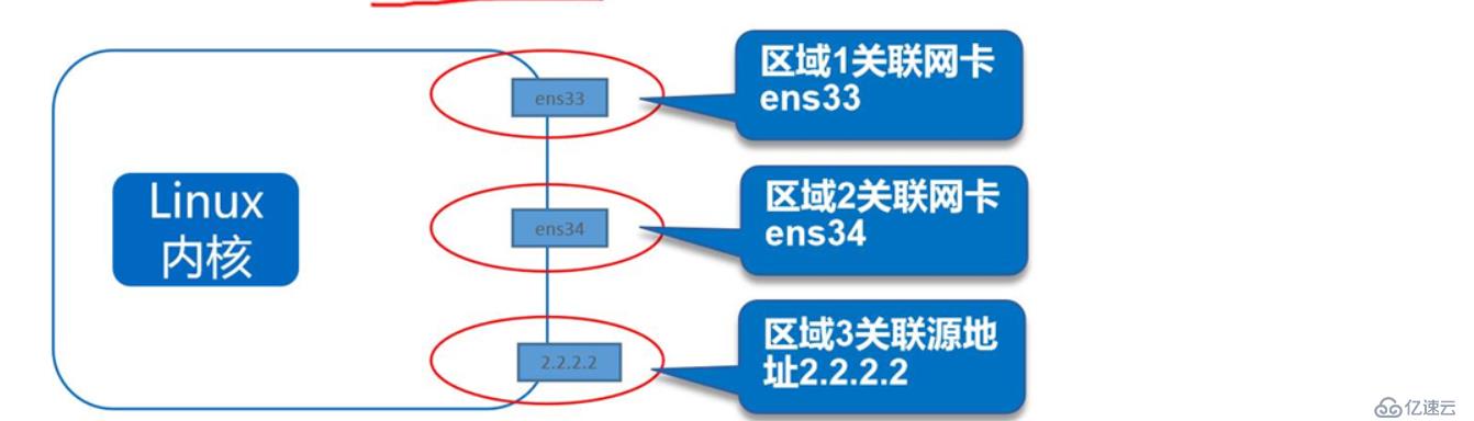 理论+实操： linux中firewalld防火墙基础————理论讲解