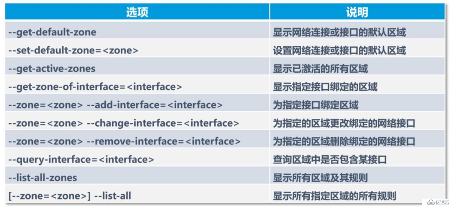 理论+实操： linux中firewalld防火墙基础————理论讲解