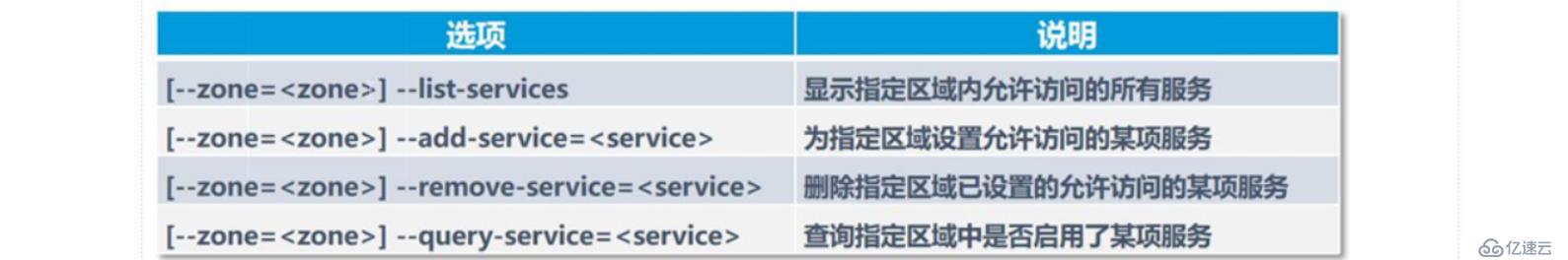 理论+实操： linux中firewalld防火墙基础————理论讲解