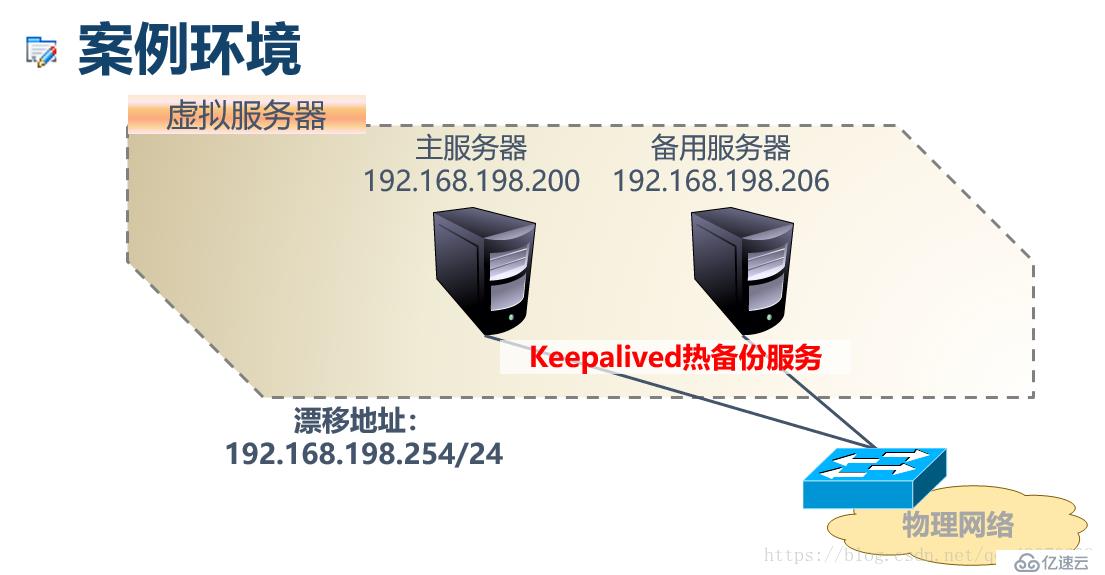 搭建Keepalived实现双机热备