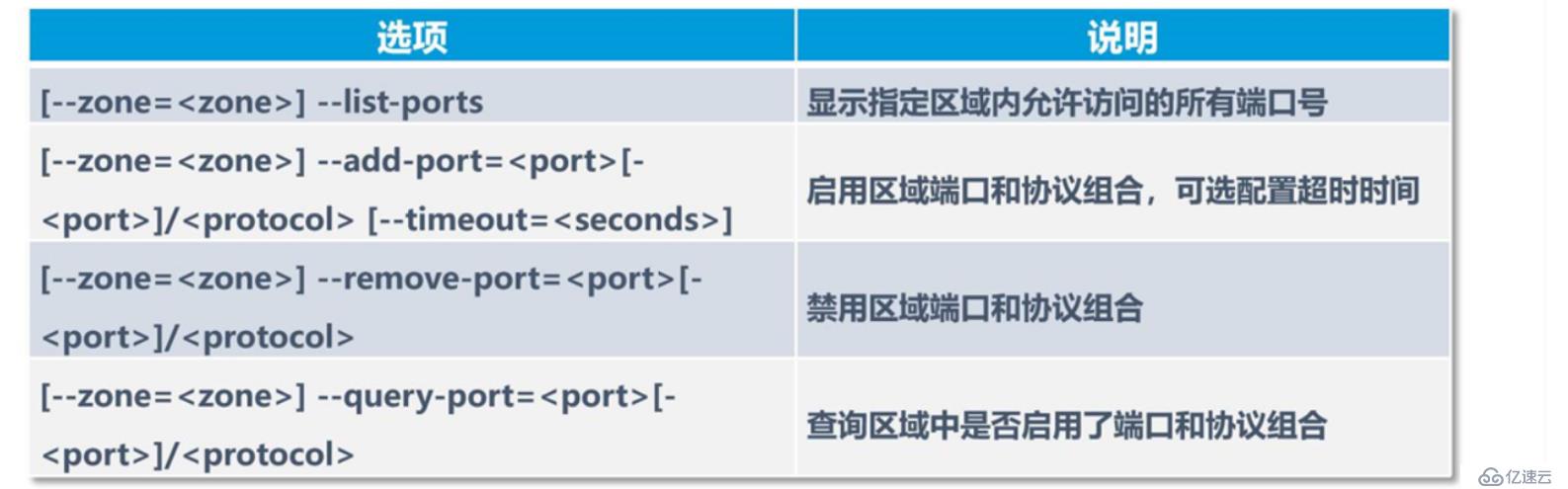 理论+实操： linux中firewalld防火墙基础————理论讲解