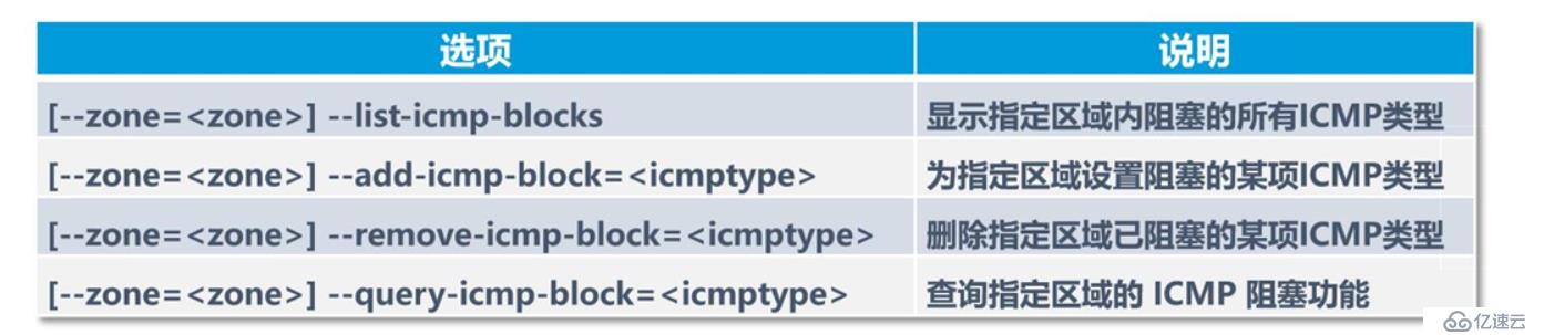 理论+实操： linux中firewalld防火墙基础————理论讲解