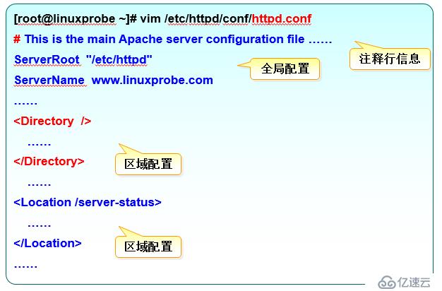 Linux笔记15 使用Apache服务部署静态网站。