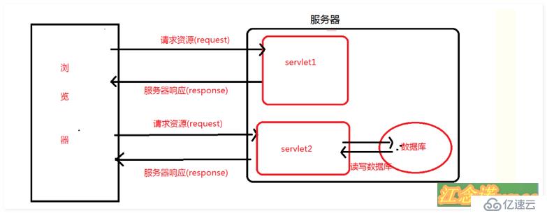 浅谈Tomcat服务器安装及优化