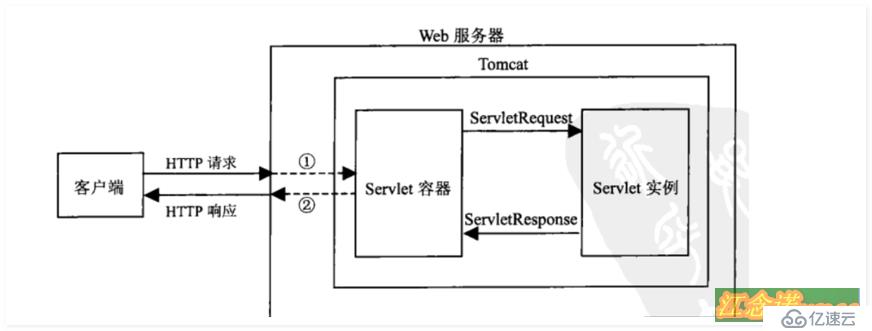 淺談Tomcat服務(wù)器安裝及優(yōu)化