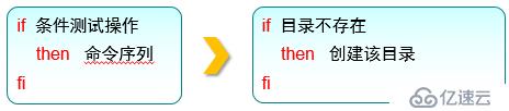 三个月学习总结，Linux基础知识