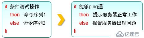 三个月学习总结，Linux基础知识