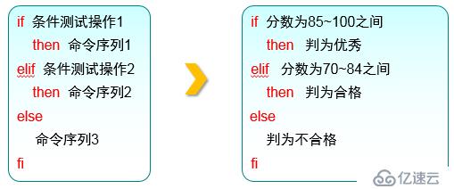 三个月学习总结，Linux基础知识