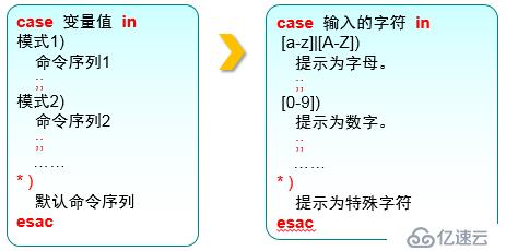 三个月学习总结，Linux基础知识