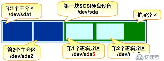 三个月学习总结，Linux基础知识