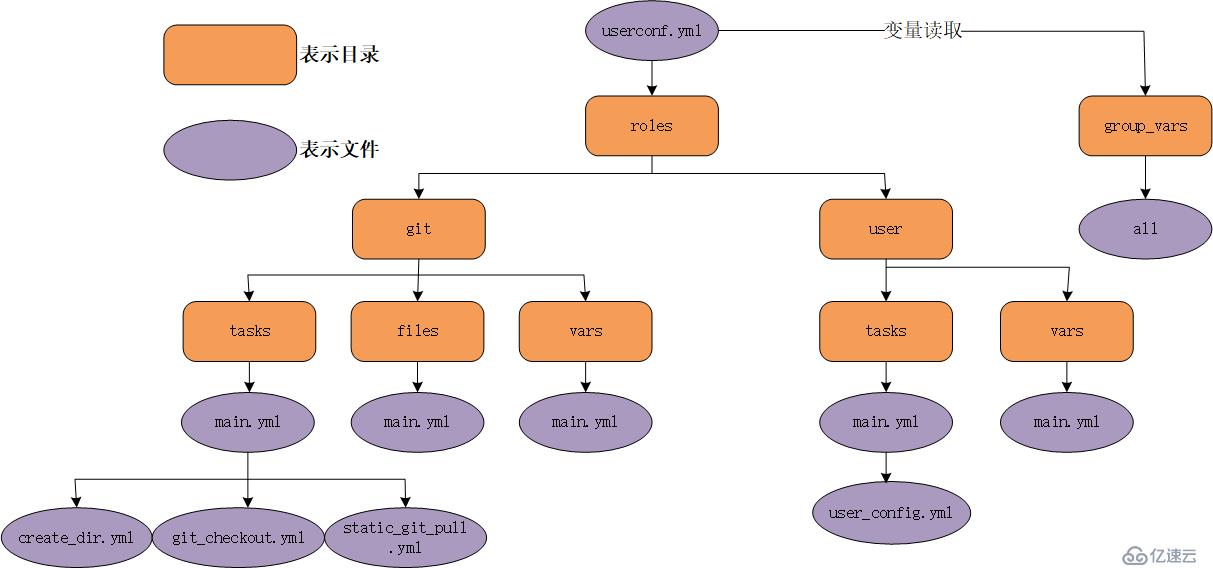 运维自动化工具之Ansible