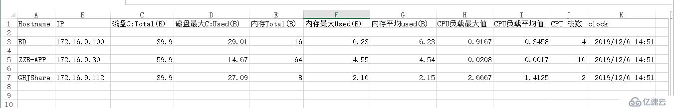 利用ZABBIX进行服务器自动巡检并导出报表