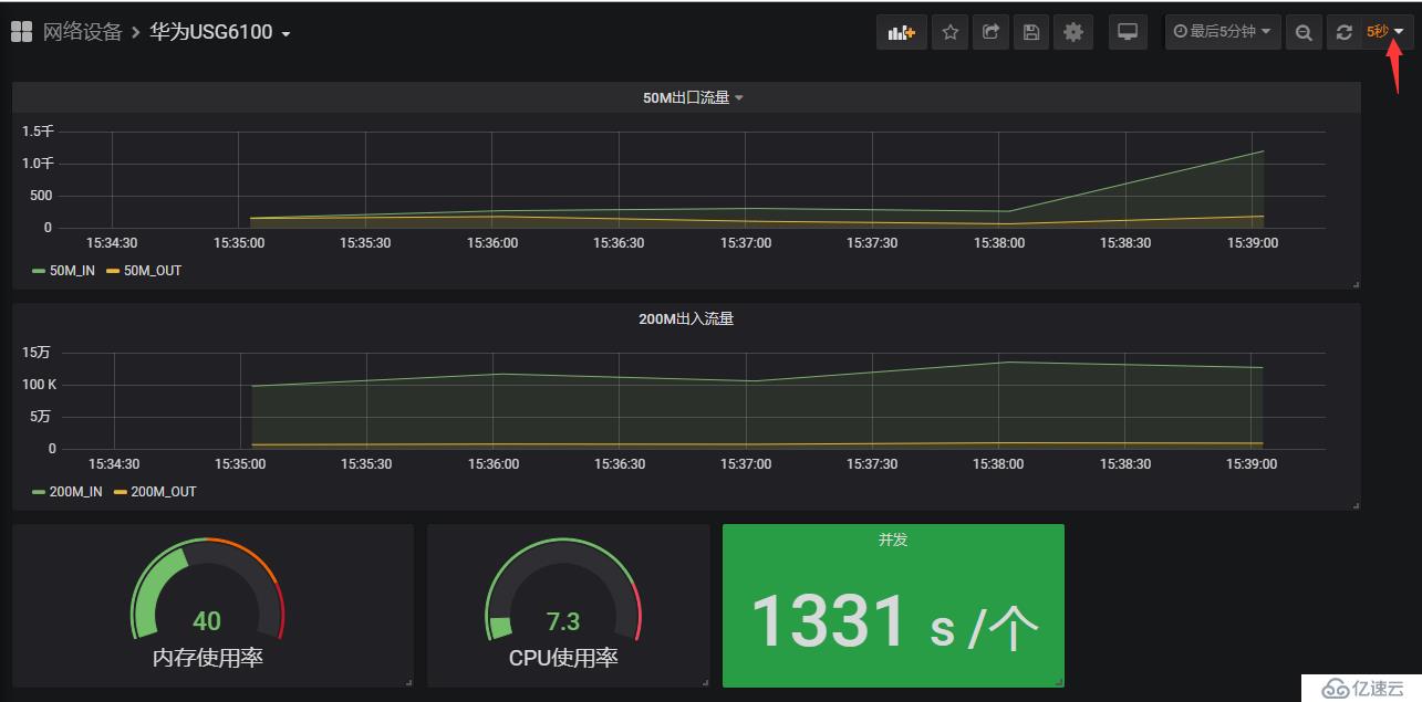 Grafana 安装配置 对接zabbix