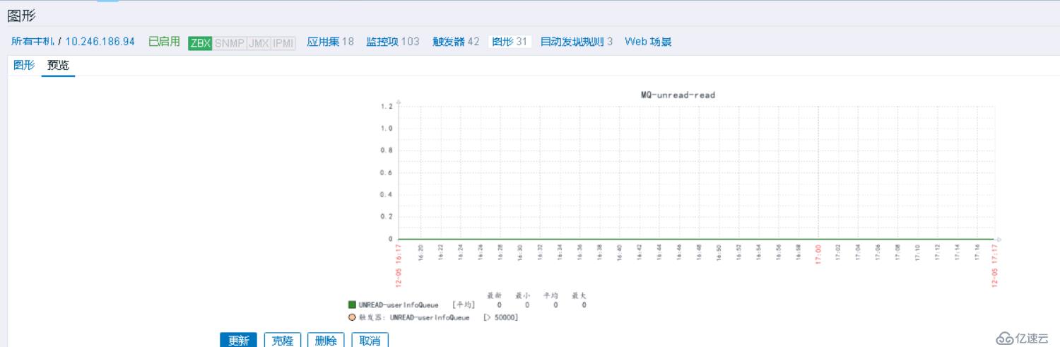 zabbix自定义脚本监控Activemq 超详细