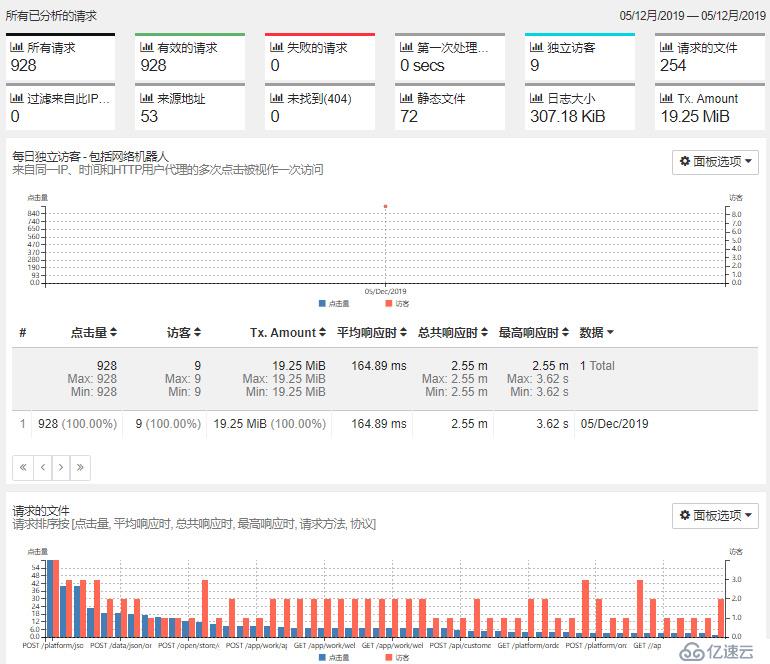 独立部署Goaccess服务器实时分析日志