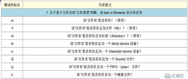 shell脚本及常用循环语句有哪些