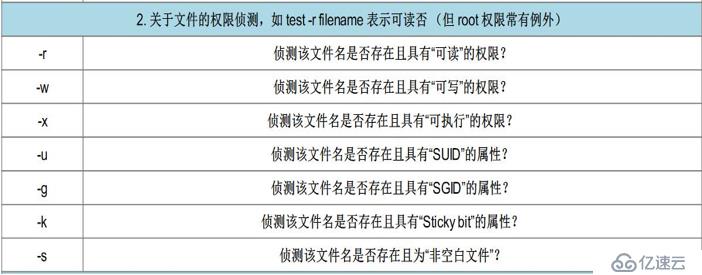 shell脚本及常用循环语句有哪些