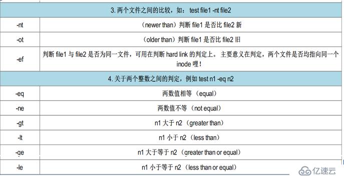 shell脚本及常用循环语句有哪些