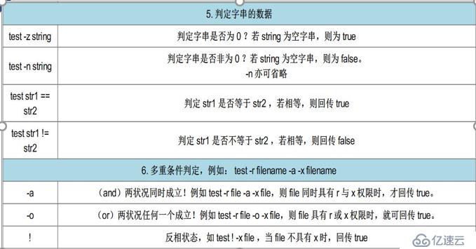 shell腳本及常用循環(huán)語句有哪些