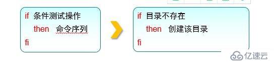 shell腳本及常用循環(huán)語句有哪些