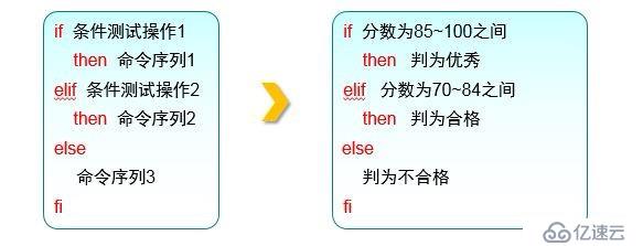 shell脚本及常用循环语句有哪些