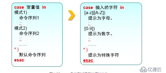 shell脚本及常用循环语句有哪些