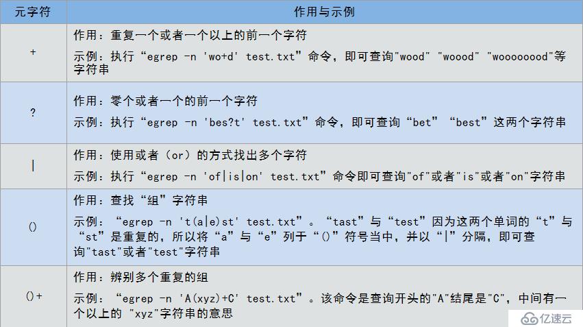 shell编程之正则表达式（一）基础正则表达式