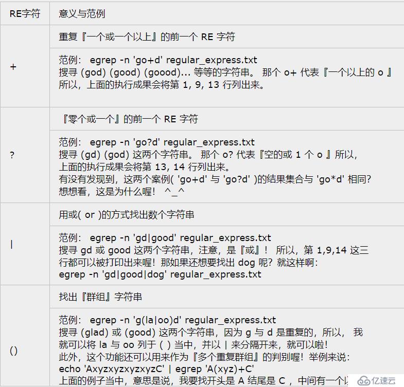 正则表达式及三剑客（grep，awk，sed）详解