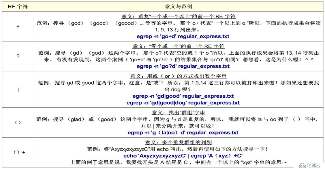 正則表達式及三劍客（grep，awk，sed）詳解