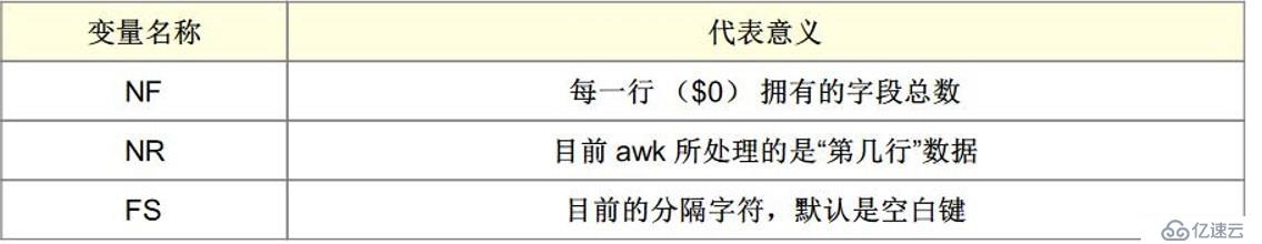 正则表达式及三剑客（grep，awk，sed）详解