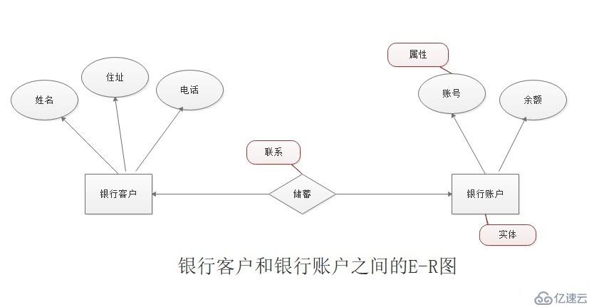 MySQL数据库的优势及安装方法