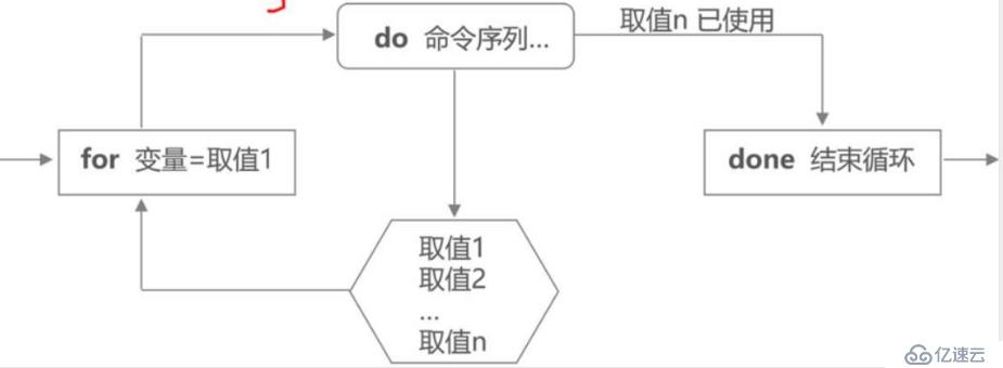 shell编程之case语句与循环语句