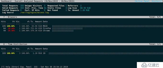 使用GoAccess實現(xiàn)可視化實時監(jiān)控Nginx access日志