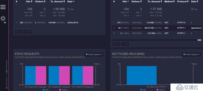 使用GoAccess实现可视化实时监控Nginx access日志