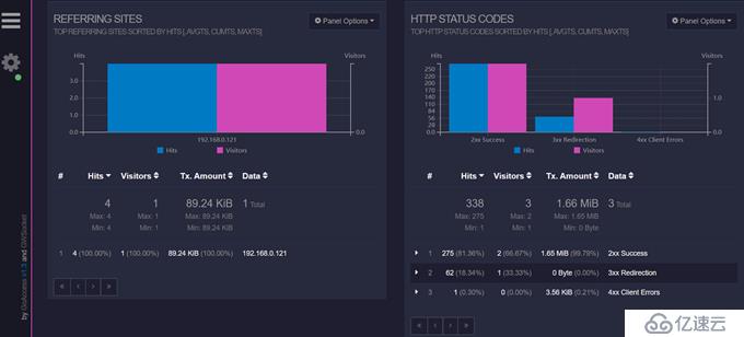 使用GoAccess实现可视化实时监控Nginx access日志