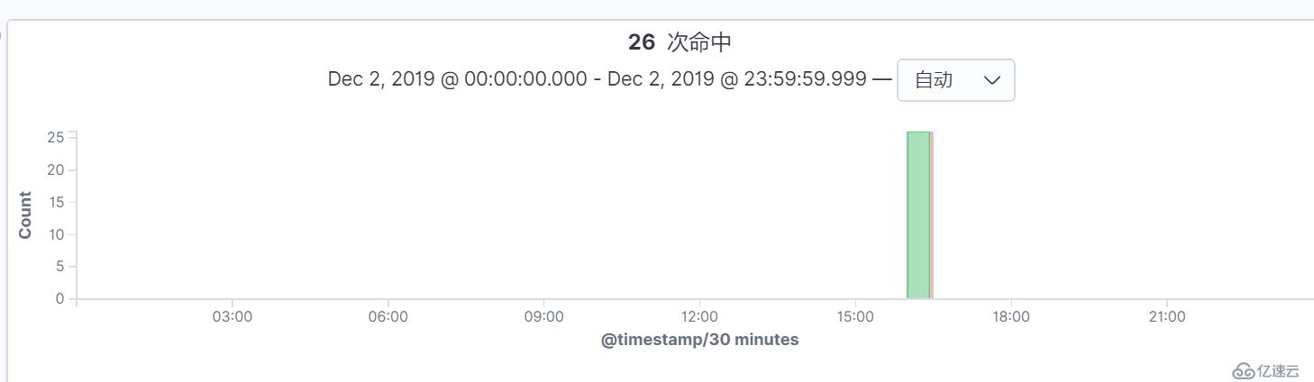 elasticsearch中如何修改shards数