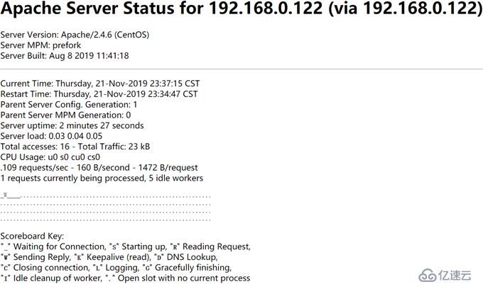 CentOS 7.7 yum方式安装配置Zabbix 4.0 LTS详解（六）