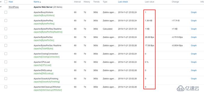 CentOS 7.7 yum方式安装配置Zabbix 4.0 LTS详解（六）