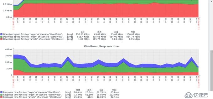 CentOS 7.7 yum方式安装配置Zabbix 4.0 LTS详解（六）