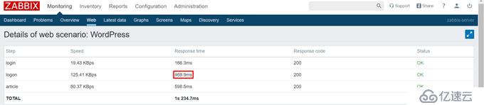 CentOS 7.7 yum方式安装配置Zabbix 4.0 LTS详解（六）