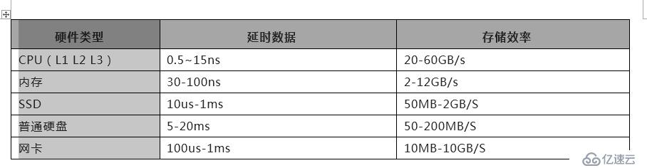 服务器硬件和centos7.6安装、快捷键的使用