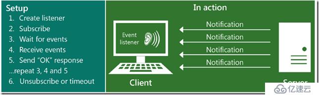 学习笔记-Exchange Web Service API-开发