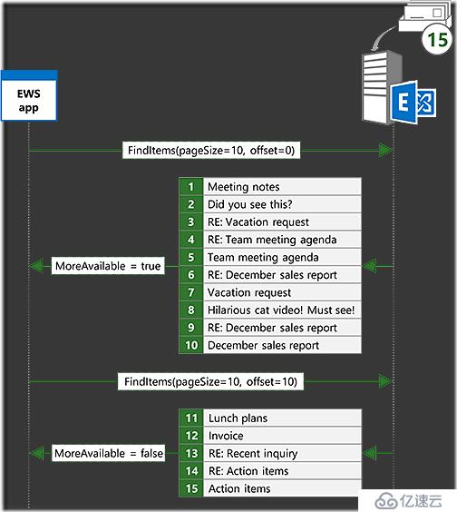 學(xué)習(xí)筆記-Exchange Web Service API-開發(fā)