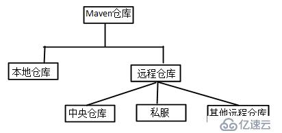 初识Maven与nexus，及nexus安装