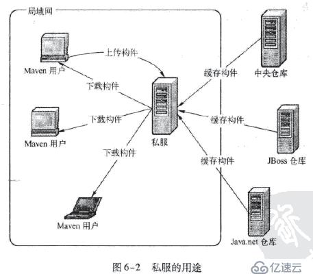 初识Maven与nexus，及nexus安装