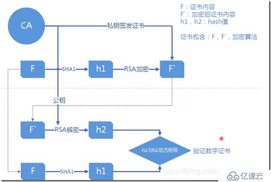 Hyperledger Fabric注冊(cè)及CA證書(shū)頒發(fā)