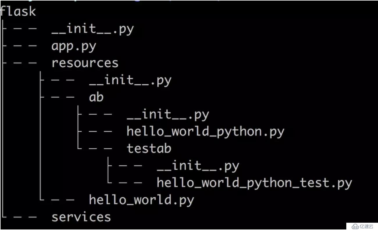 Python Web开发: 教你如何解放路由管理