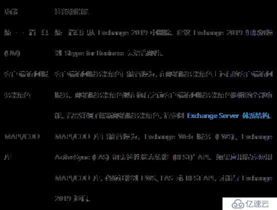 Exchange Server 2019新功能预览-揭秘被削减的功能